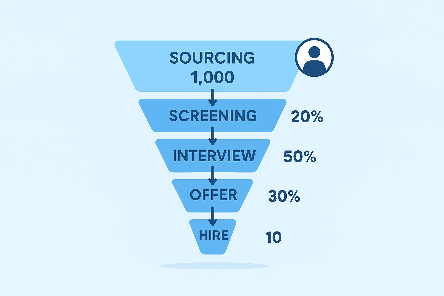 The Hidden Math Behind Recruiting Success
